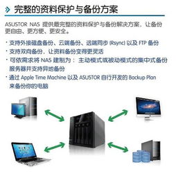 云起五洲，存儲四海 華蕓科技產品培訓交流會紀實
